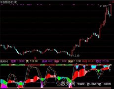 通达信捕食者指标公式