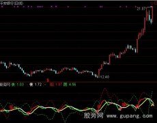 通达信短线加速度优化指标公式