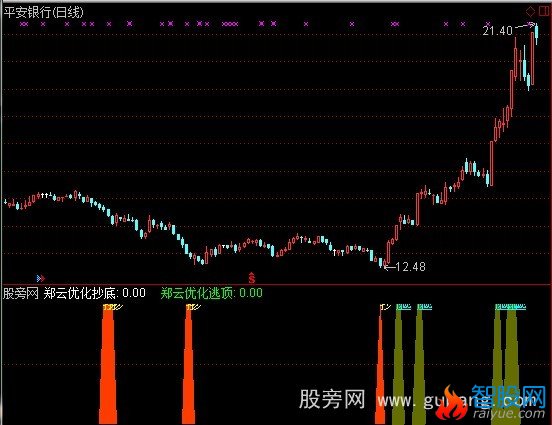 通达信优化逃顶指标公式