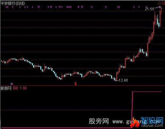 通达信翻倍选股指标公式