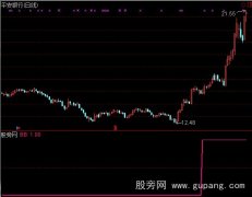 通达信翻倍选股指标公式