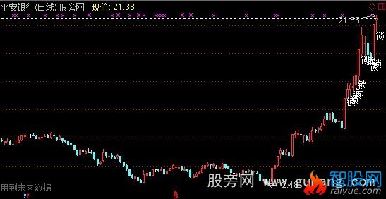 通达信锁仓拉升主图指标公式