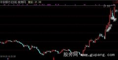 通达信锁仓拉升主图指标公式