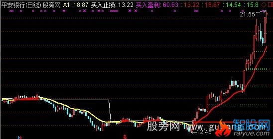 通达信精进主图加选股指标公式