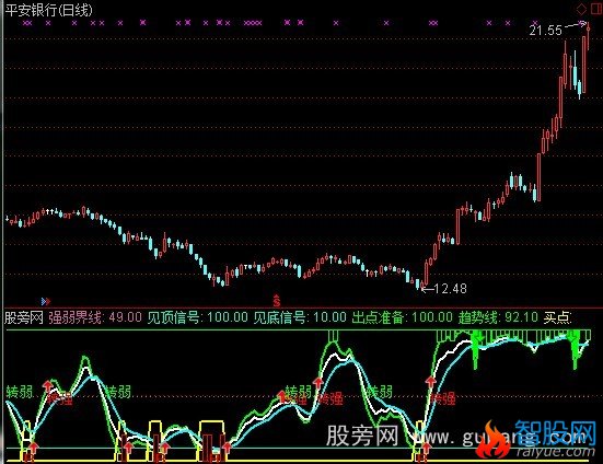 通达信底部私募选股指标公式