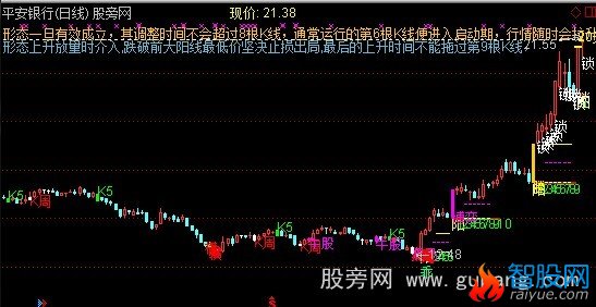 通达信单阳不破整合主图指标公式
