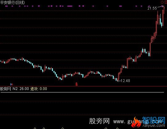 通达信MACD买卖选股指标公式