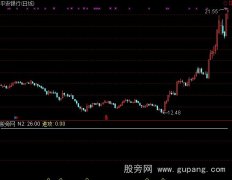 通达信MACD买卖选股指标公式