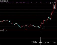 通达信抄底出击选股指标公式