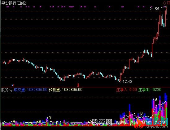 通达信清晰成交量指标公式