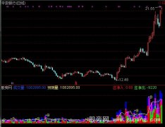 通达信清晰成交量指标公式