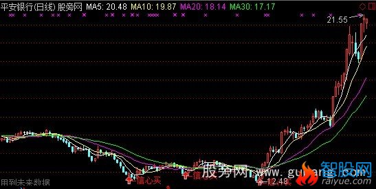 通达信信心买入加选股指标公式