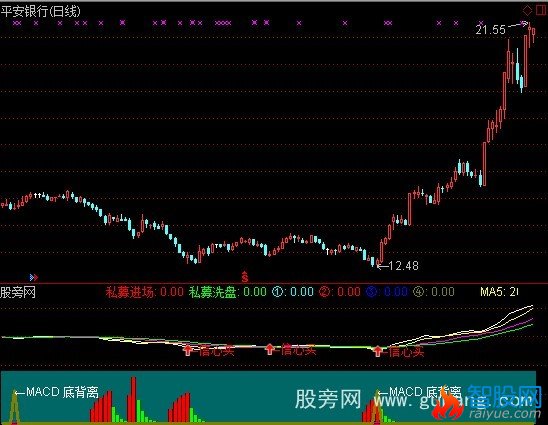 通达信精确买点指标公式