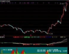 通达信精确买点指标公式