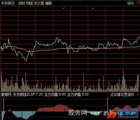 通达信优化分时扫盘指标公式