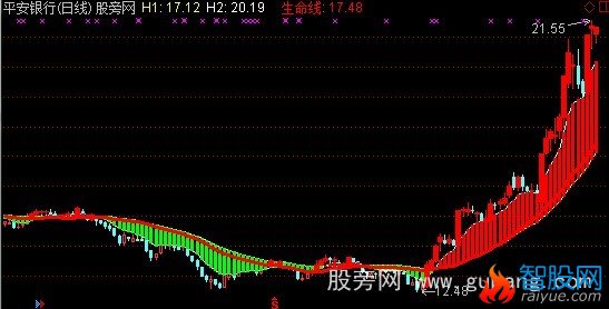 通达信牛熊交替主图指标公式