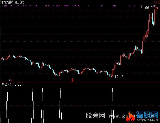 通达信超级RSI选股指标公式