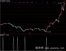 通达信超级RSI选股指标公式