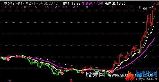 通达信提示买入主图指标公式