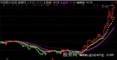 通达信提示买入主图指标公式