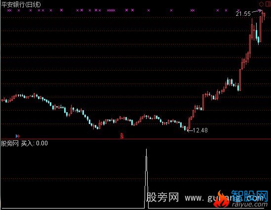 通达信二次握手选股指标公式