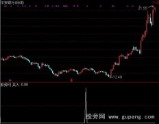 通达信二次握手选股指标公式