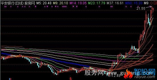 通达信强势起爆主图指标公式