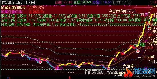 通达信新BS决策主图指标公式