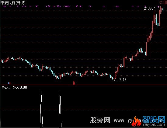 通达信ASR选股指标公式