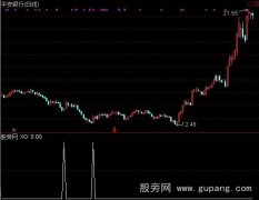 通达信ASR选股指标公式
