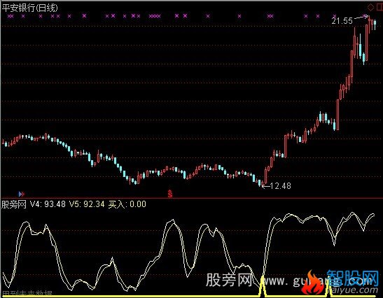 通达信绝密三角指标公式