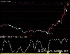 通达信绝密三角指标公式
