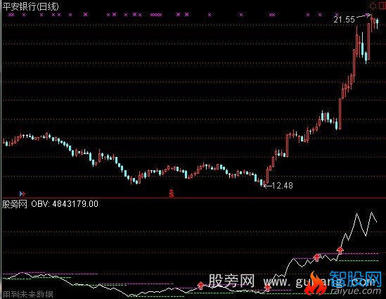 通达信卵考子夜明珠指标公式