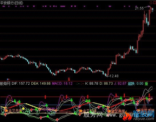 通达信多重共振指标公式