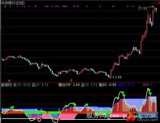 通达信精装MACD指标公式