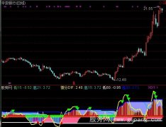 通达信精装MACD指标公式