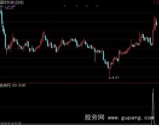 通达信筹码下跌反弹选股指标公式