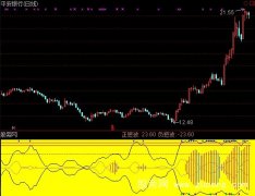 通达信金叉比涨指标公式