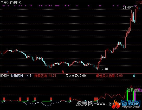 通达信底就在这里指标公式