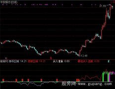 通达信底就在这里指标公式