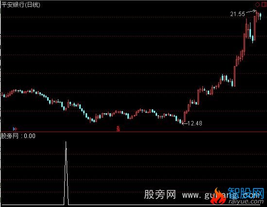 通达信机会来了选股指标公式