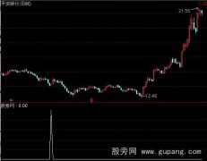 通达信机会来了选股指标公式