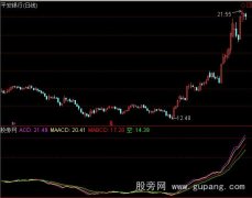 通达信A升降线指标公式