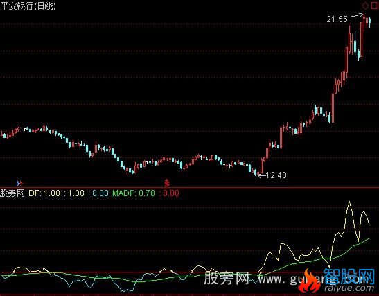 通达信零上必赢指标公式