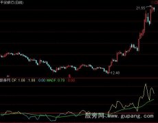 通达信零上必赢指标公式