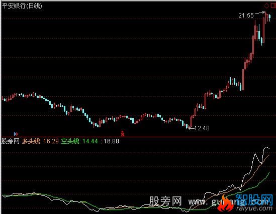 通达信陈氏出击指标公式