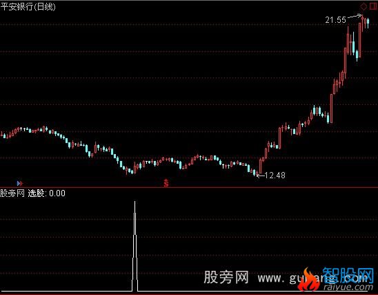 通达信绝地金叉选股指标公式