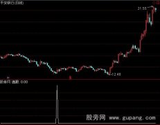 通达信绝地金叉选股指标公式