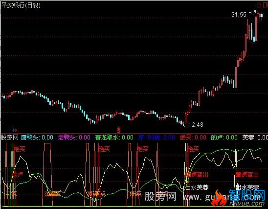 通达信十合一指标公式