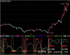 通达信十合一指标公式